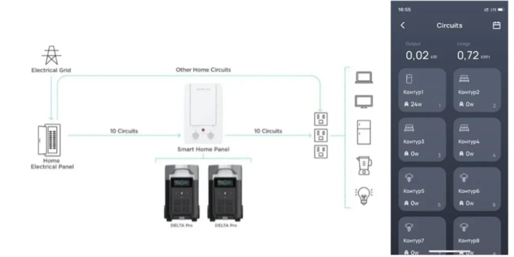 Smart Panel - UPS and energy management solution