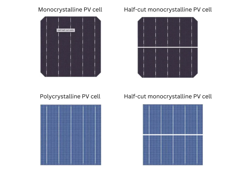 We offer only premium solar panels