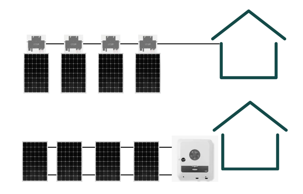 We install all-black tier-1 solar panels paired with individual NEP micro-inverters